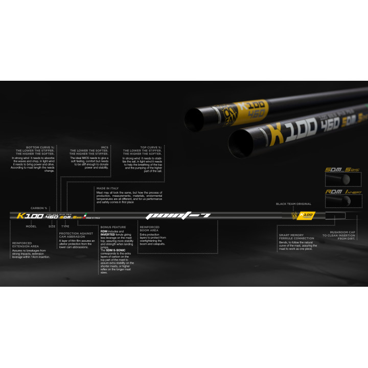Point-7 Sonic Réflex K100 SDM - Mât 100% Carbone 2024